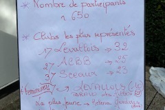 palmares